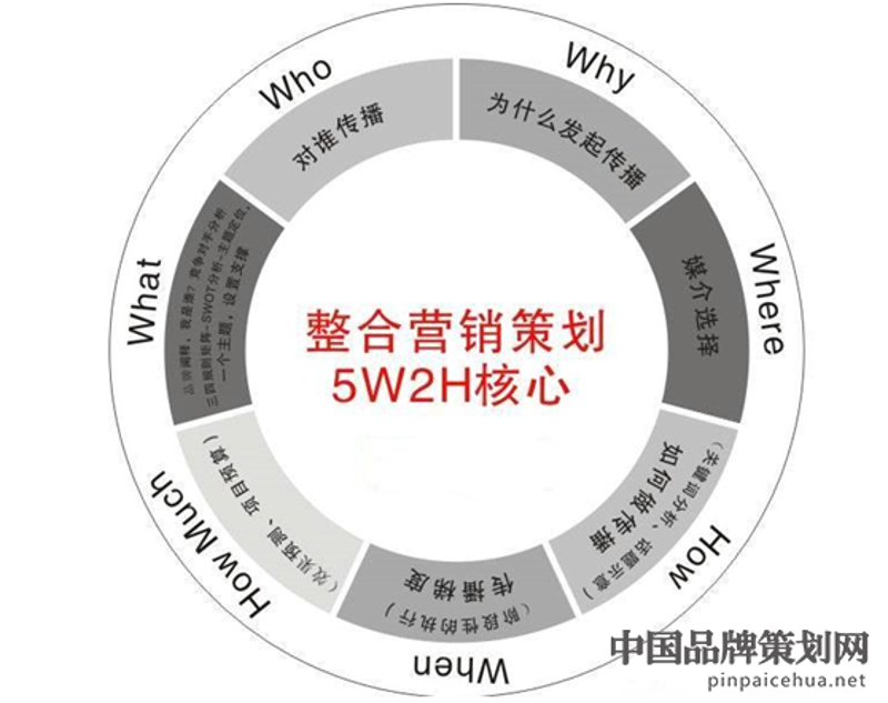 如何选择一家优秀的文化传播公司