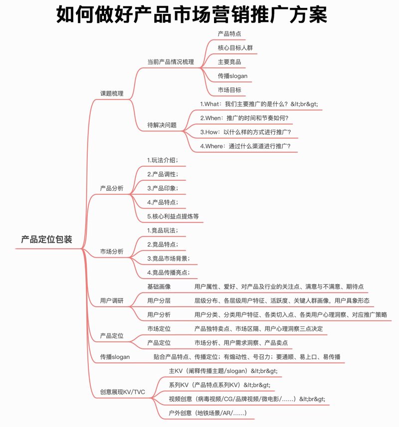 品牌营销策划：构建企业故事的新窗口