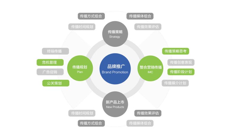 如何挑选专业的深圳活动策划团队